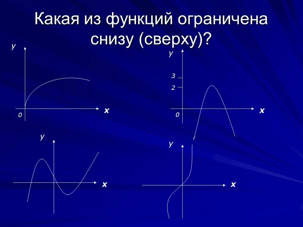 Функций является ограниченной. Какие из функций ограничены снизу. ограничена сверху и снизу функция. функция ограничена сверху. какие функции ограничены снизу.