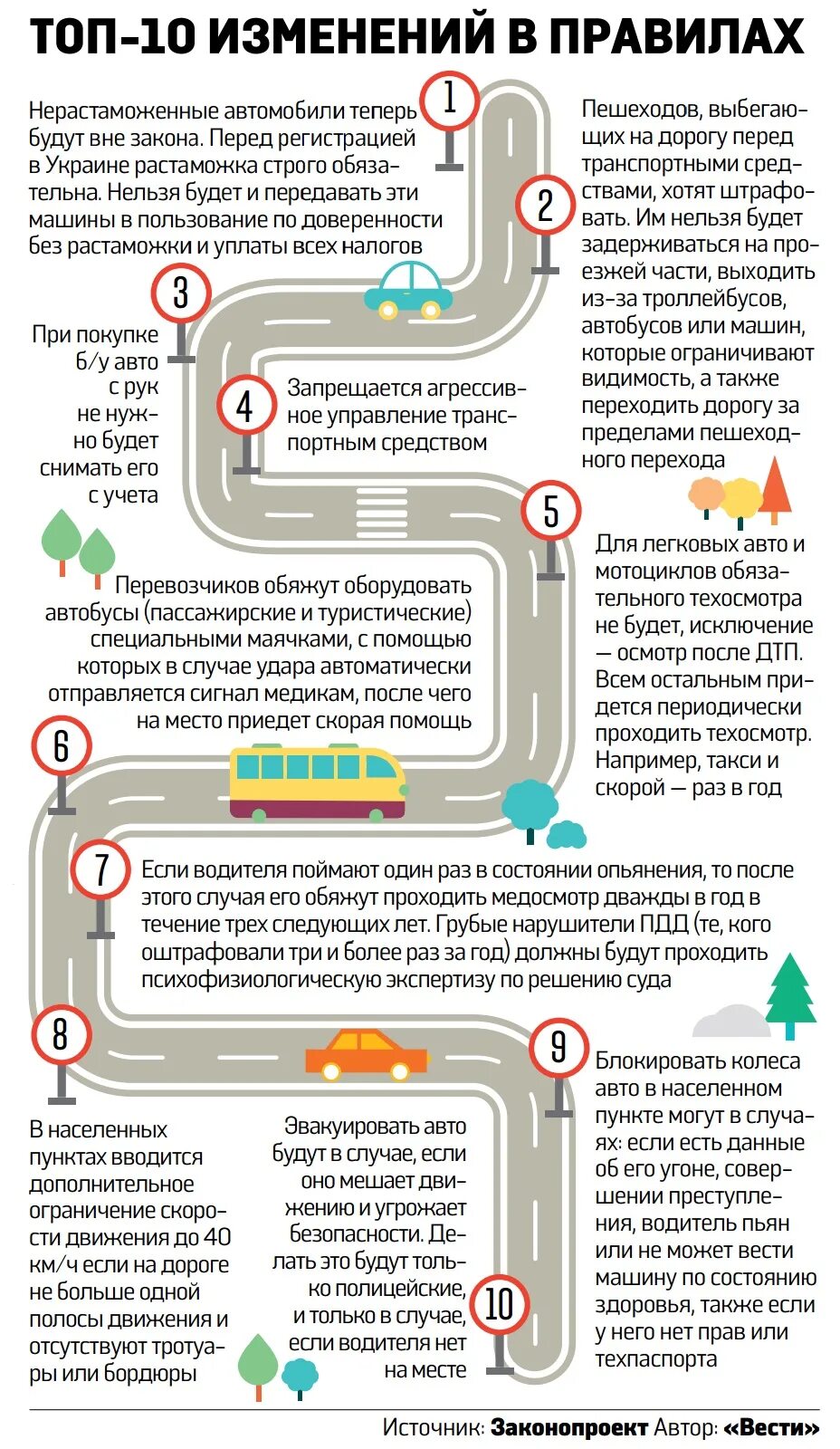 10 правил водителя. Инфографика ПДД. Инфографика водитель. Новые правила для автомобилистов. Новые правила для водителей.