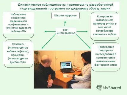Анализ активности пациента