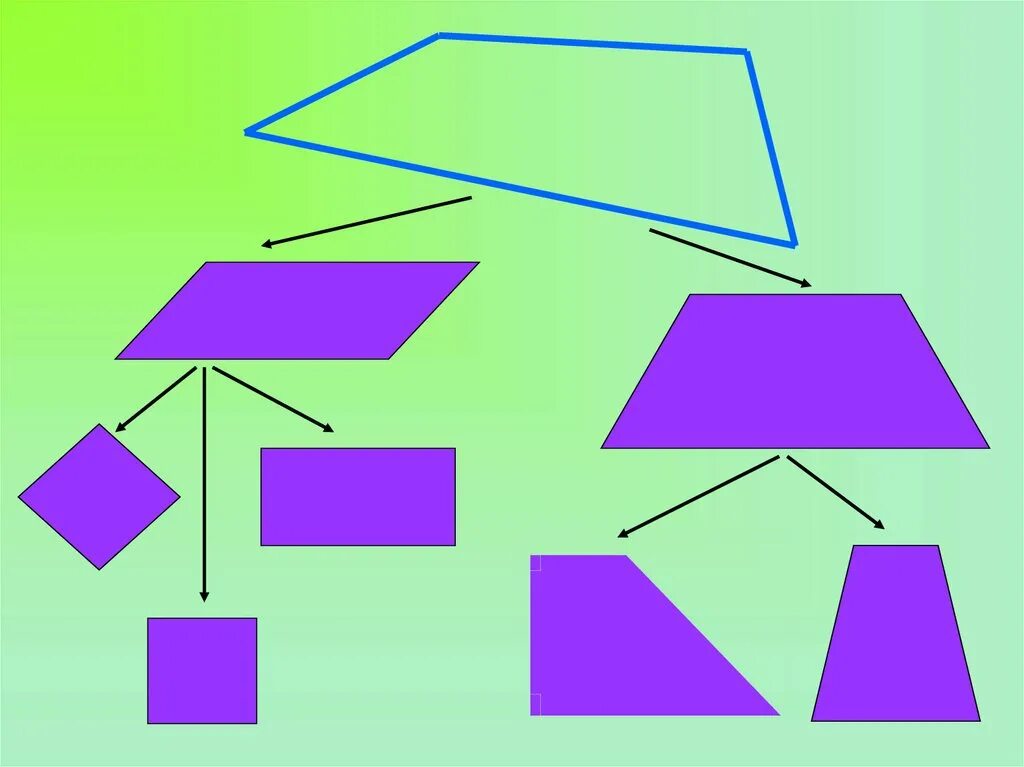Какие существуют четырехугольники. Четырехугольник. Тема Четырехугольники. Урок на тему Четырехугольники. Четырехугольники для дошкольников.