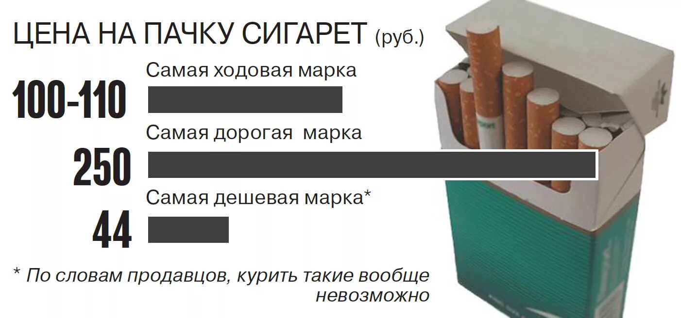 Прайс цен сигарет. Размер пачки сигарет. Пачка сигарет в России. Пачка сигарет стоит. Сколько сигарет в пачке.