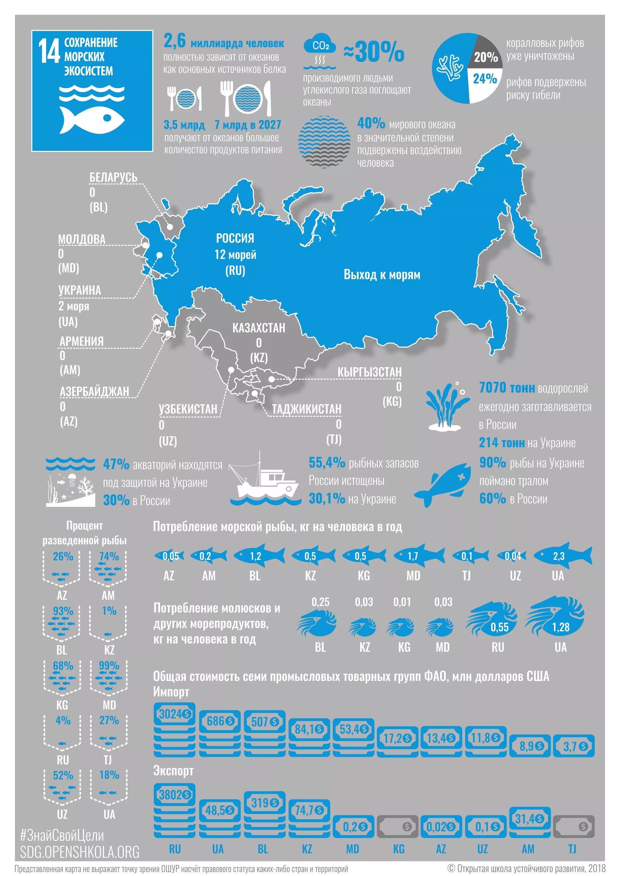 Сохранение морских ресурсов. Сохранение морских экосистем цур. 14 цель устойчивого развития оон. цель устойчивого развития сохранение морских экосистем. устойчивое развитие инфографика.