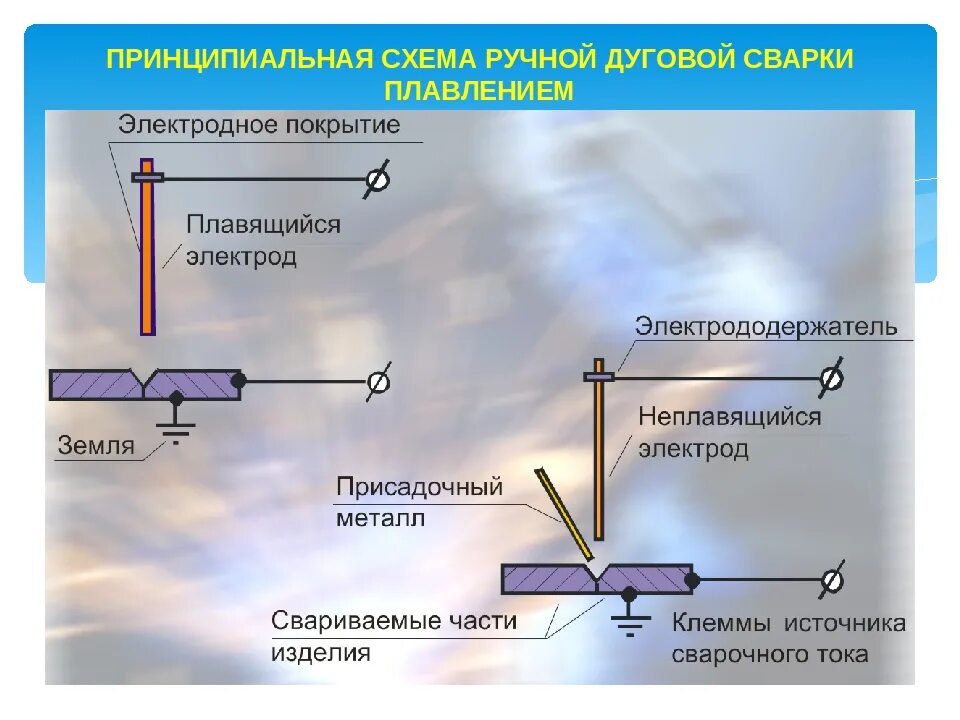 При сварке при температуре минус