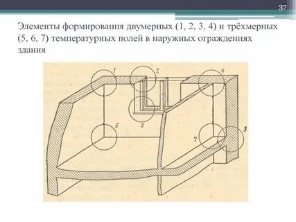 Элемент формирования