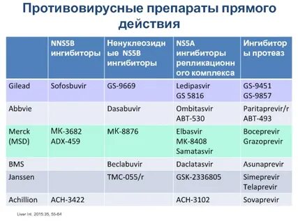 Рекомендации противовирусных препаратов