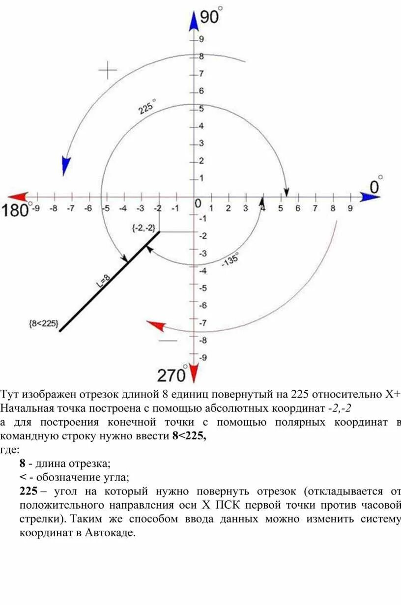 Как изменить систему координат. Система координат. autocad система координат. координатные оси градусы. работа с координатами в автокаде.