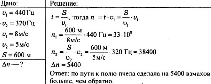 Пчела летит со скоростью 6 м с. За нектаром пчела летит со скоростью 8 м/с. задача по физике 9 класс v1. скорость пчелы м/с. частота 320 гц.