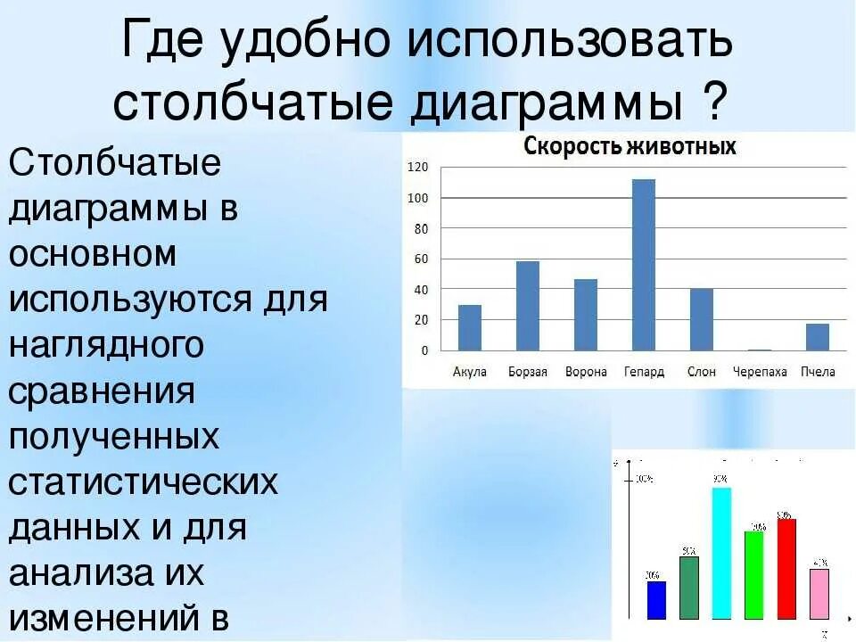 Столбчатая диаграмма. Построение столбчатой диаграммы. Столбчатые диаграммы и графики. Столбчатая диаграмма примеры.