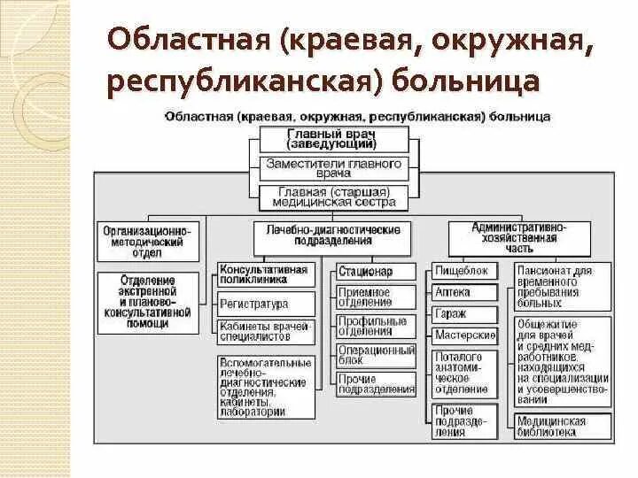 Подразделение стационара