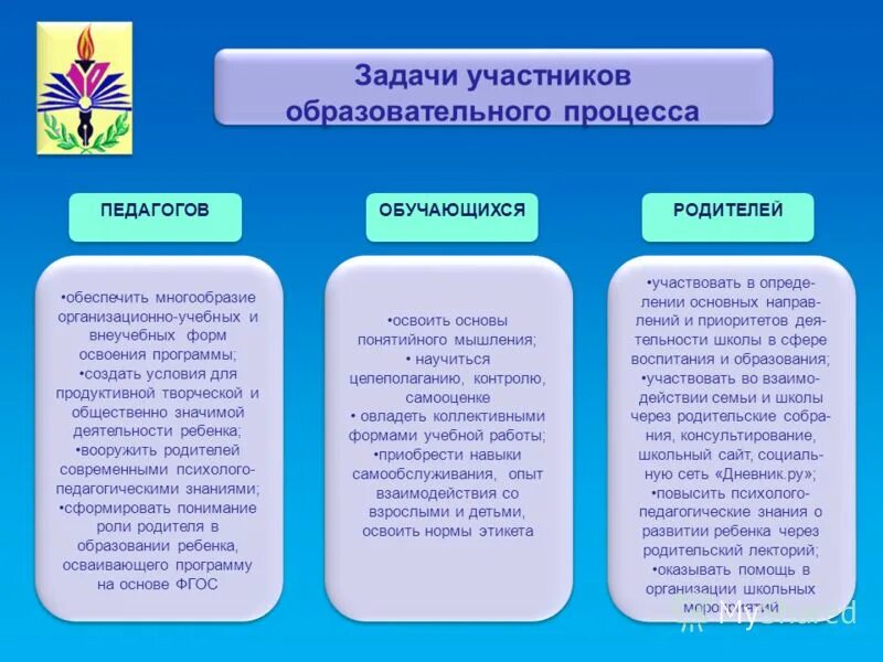 Задачи для участников конкурса. Задача участников. Все участницы задачи.