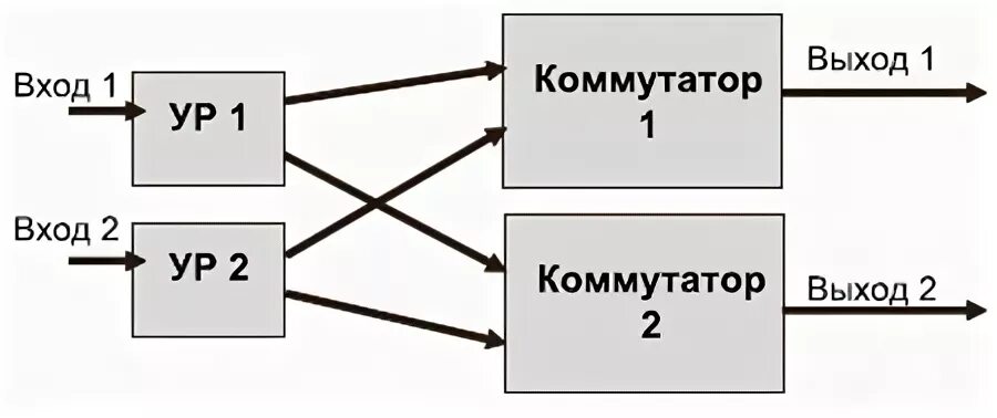 Сигнал управление 2. Вход и выход коммутатора. матричный видеокоммутатор обозначение. -коммутирующий сигнал это. устройство коммутации &quot;сигнал-3&quot;.