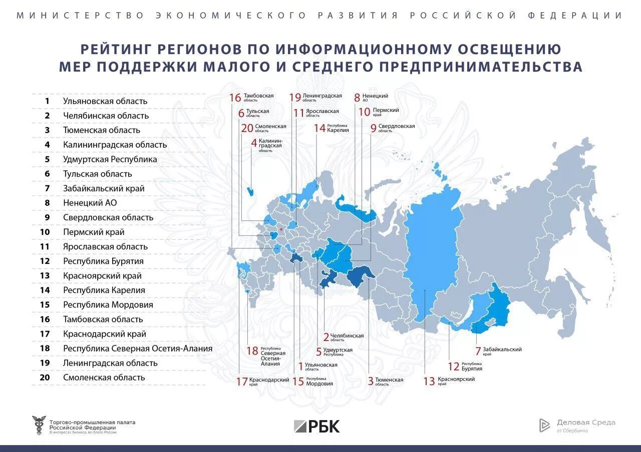 Карта малого бизнеса