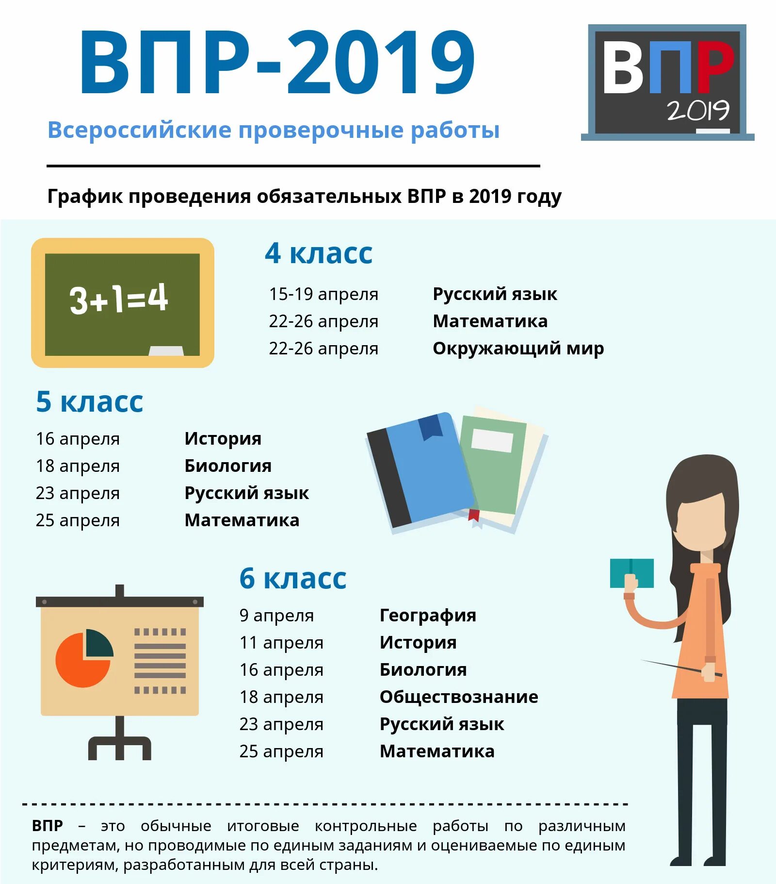 Надо ли писать впр. ВПР. Dghd. Всероссийские проверочные работы. ПРР.