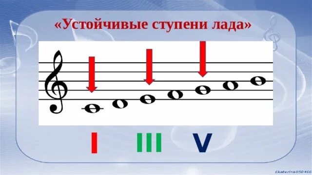 Сольфеджио разрешение неустойчивых ступеней в устойчивые. 1 ступень в музыке