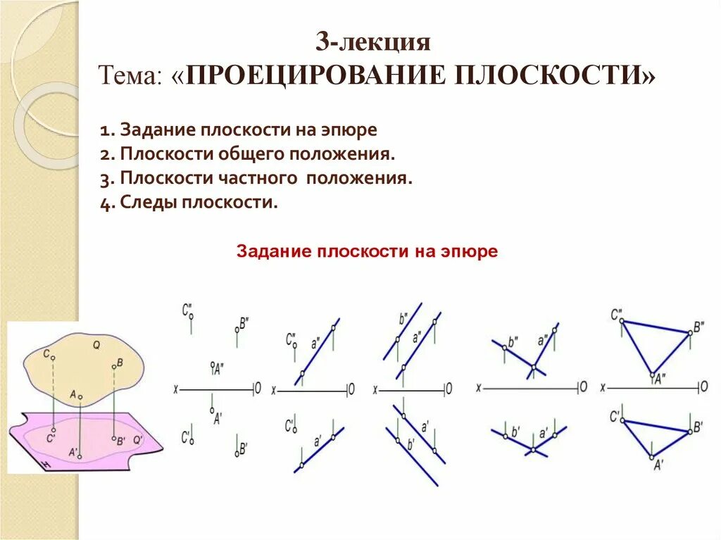 Плоскость. Способы задания плоскости на чертеже - online presentation