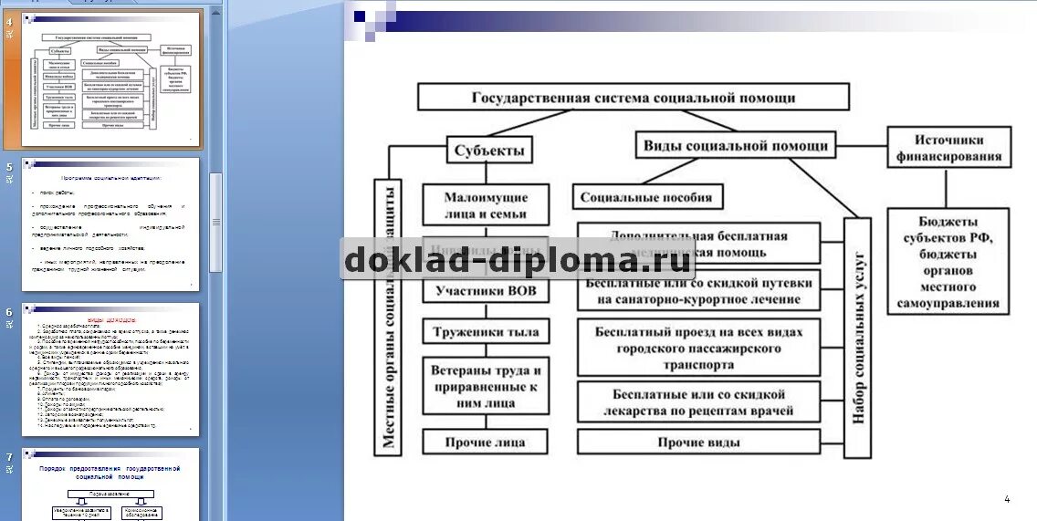 Государственная социальная помощь дипломная. Структура государственной социальной помощи. Система социальной помощи. Государственная социальная помощь схема. Виды социальной помощи схема.