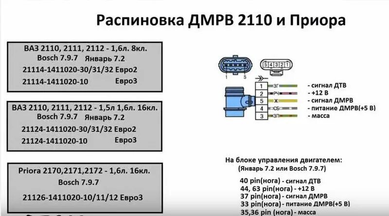 Схема подключения датчика массового расхода воздуха ВАЗ 2110. Схема подключения датчика массового расхода воздуха ВАЗ 2114. Схема подключения датчика ДМРВ ВАЗ. Датчик массового расхода воздуха схема подключения ВАЗ.