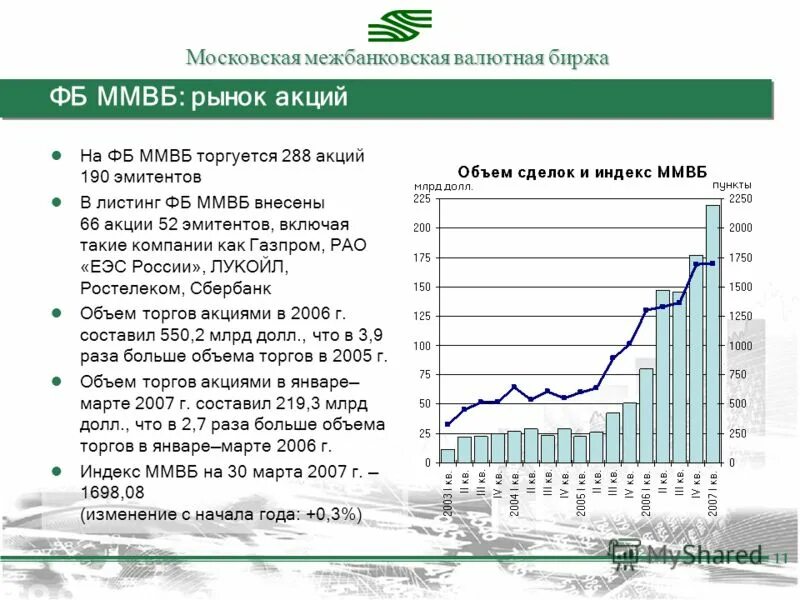 Московская межбанковская валютная