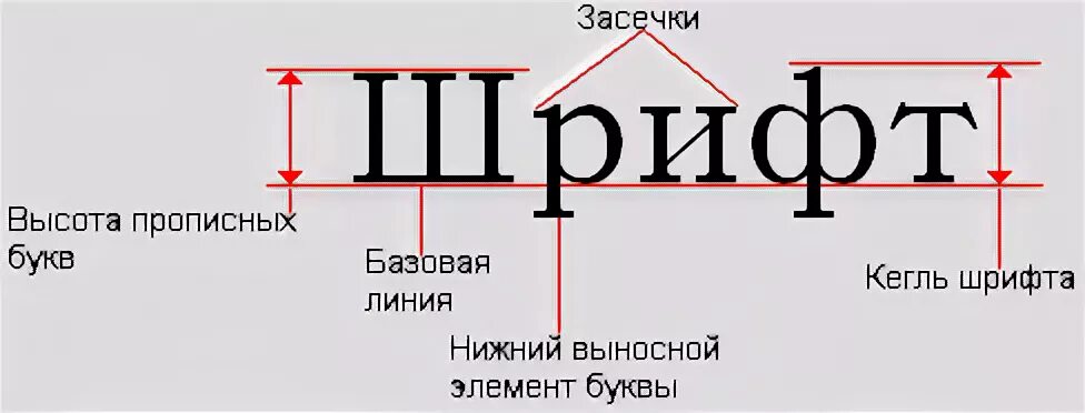 Размер шрифта в кеглях. Кегель размер шрифта. Кегль высота шрифта. Интерлиньяж шрифта кегль. Размер кегля шрифта.