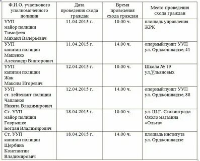 Проблемы участкового уполномоченного полиции