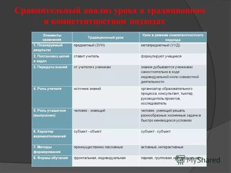 Сравнительный элемент. Сравнительный элемент