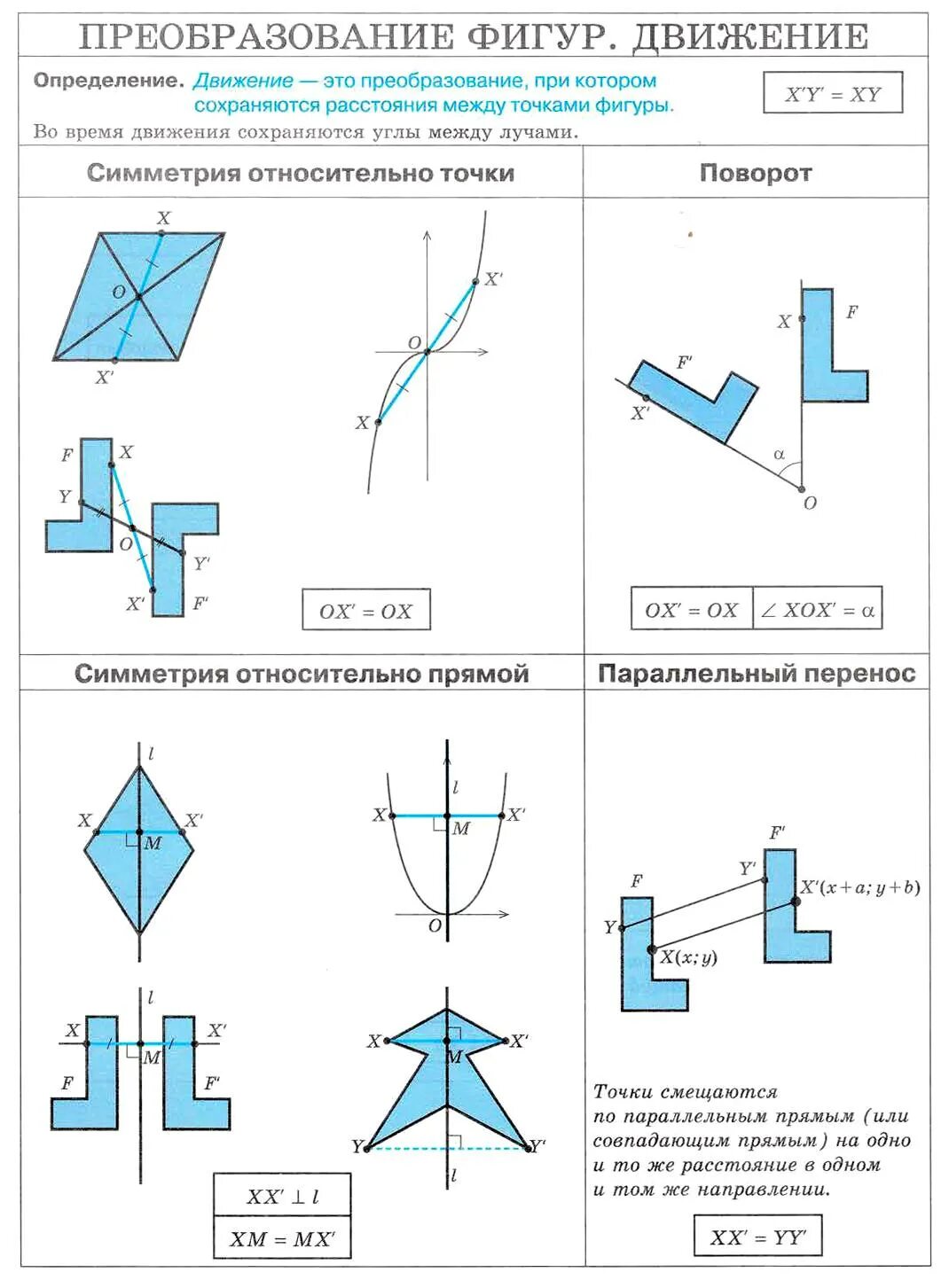 Параллельный перенос геометрического преобразования на плоскости. Преобразование плоскости движение. Геометрические преобразования примеры. Виды геометрических преобразований.