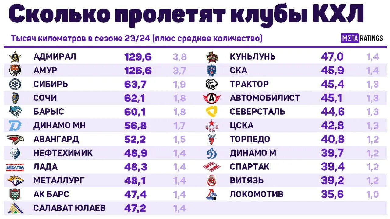 Кхл чемпионат регулярный игры. Все клубы КХЛ 2023. КХЛ 2023-24. Команды КХЛ 2023 2024. Чемпионат КХЛ 2023-24.