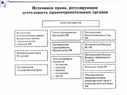 Органы способствующие правоохранительной деятельности