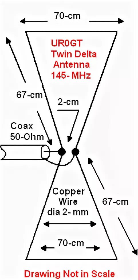Антенна 145 своими руками. Вертикальный штырь антенна на 145 МГЦ. Эффективная УКВ антенна на 145мгц. Антенна треугольник на 145 МГЦ. Коллинеарные антенны на 144 МГЦ.