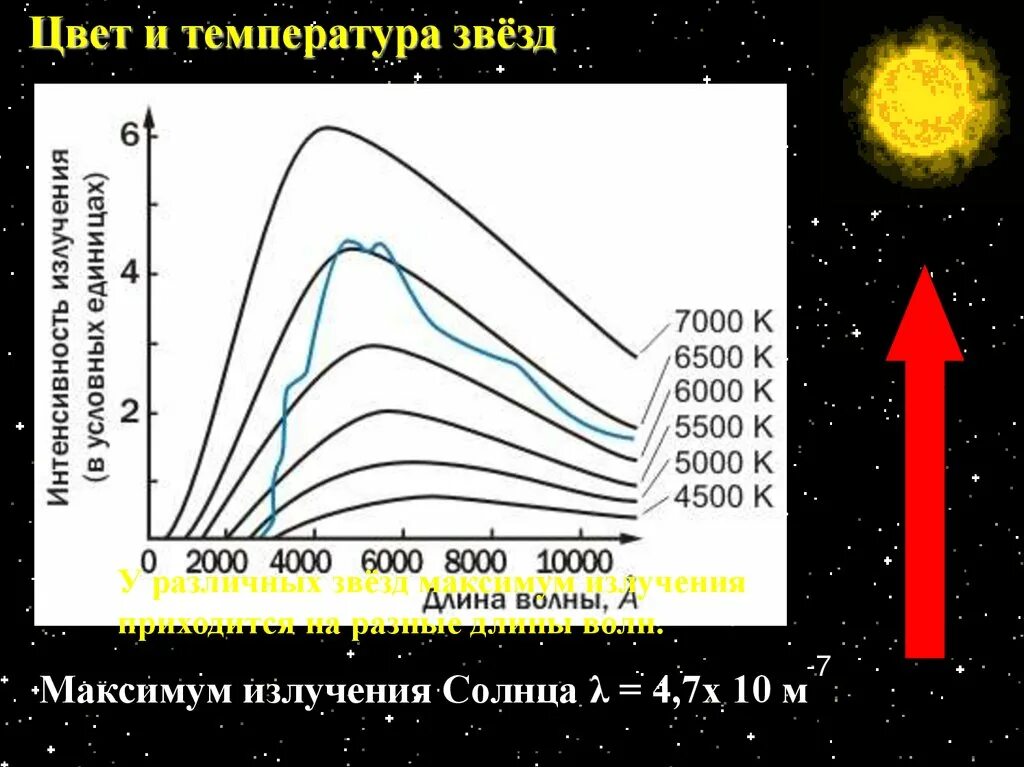 Сколько температура звезды