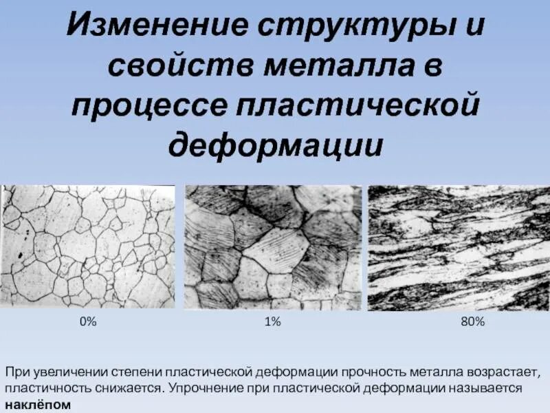 Как меняется строение. Упрочнение металла. Структура металла упрочненного наклепом. Упрочнения металла при пластическом деформировании.. Наклёп упрочнение металла.