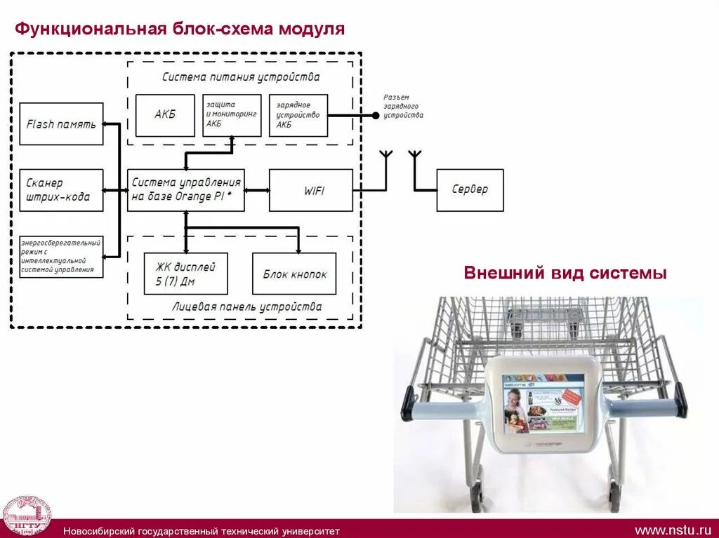 Использование функциональных блоков. Функционально перекрестная блок схема. функционал схема. диаграммы функциональных блоков.