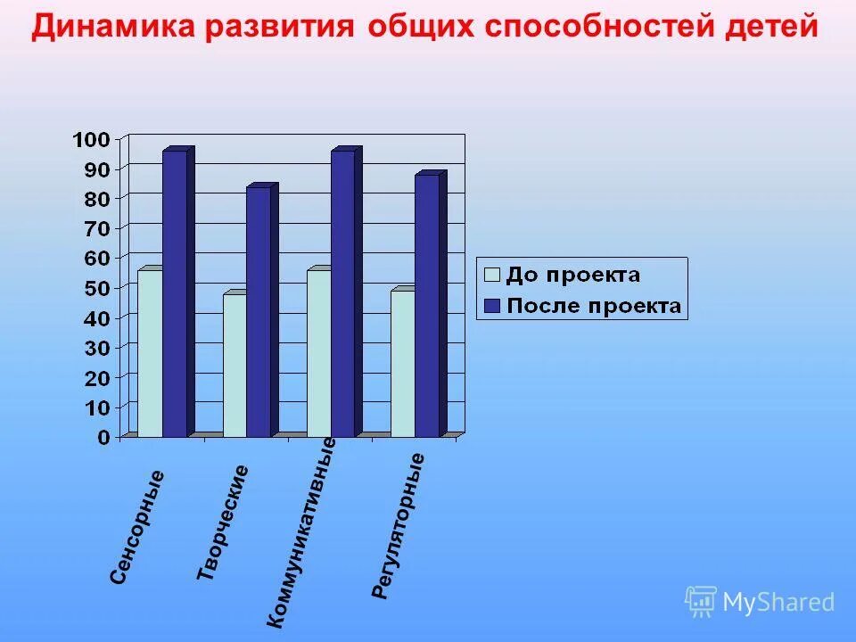 умственные качества детей дошкольного возраста. сенсорное развитие детей дошкольного возраста. интеллектуальные способности дошкольников. интеллектуально развитие дошкольника. развитие общих способностей у детей.