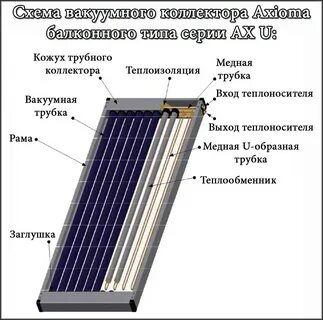 Работа коллектором