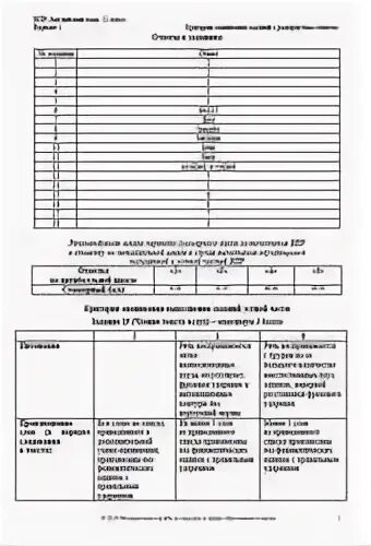 Впр 7 2019 вариант 7. Впр по английскому. впр по английскому 7. впр по английскому ватсон. впр по англ ответы.