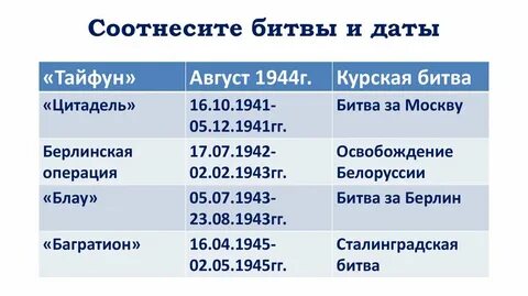 Цитадель тайфун