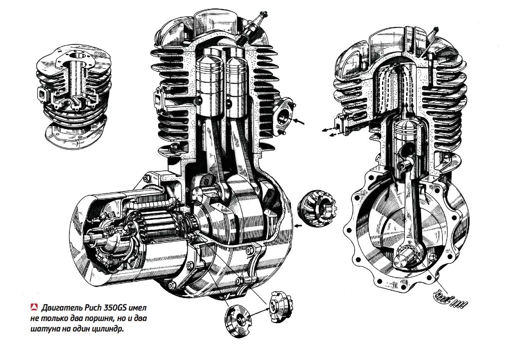 Puch 350gs. Двигатель мотоцикла в разрезе. Мотор мотоцикла в разрезе. Двухтактный мотор мотоцикла в разрезе.