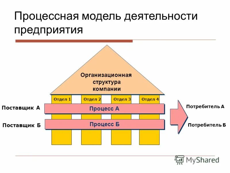 перечень поставщиков предприятия. схема работы маркетплейса. схема работы на маркетплейсе. классификация ассортимента товаров. схема выбора поставщика.
