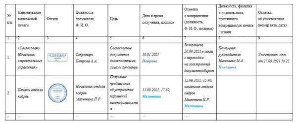 Журнал учета выдачи печатей и штампов. Журнал учета печатей и штампов. журнал оттиска печати и штампов.