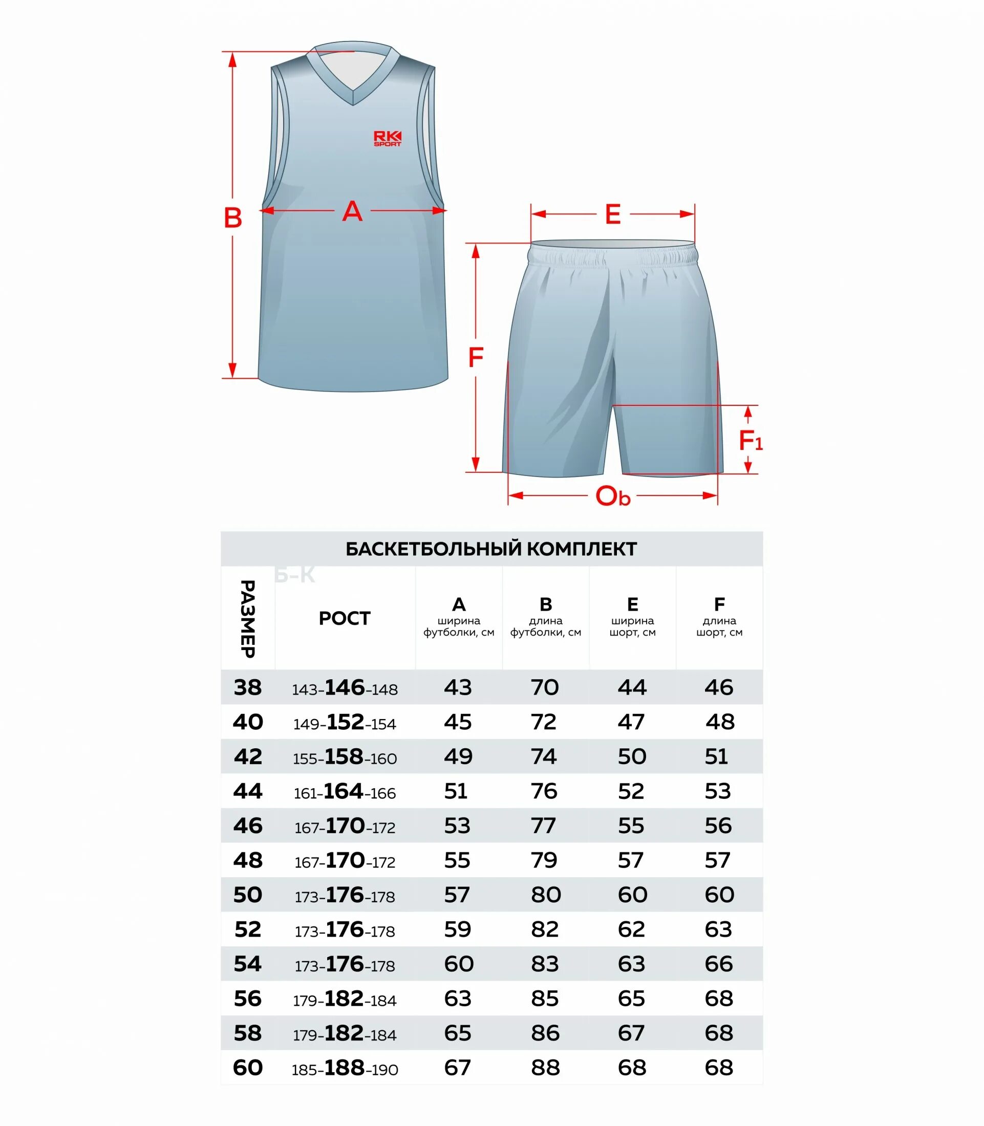 Размерная сетка баскетбольной формы для детей. Таблица размеров футбольных шорт. Баскетбольные шорты Размеры таблица. Размеры детской баскетбольной формы. Соотношение шортов