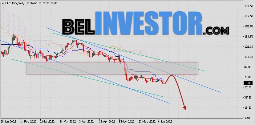 курс доллара на 30 июня 2024. доллары в рубли. курс доллара 30 лет. динамику курса доллара за прошедшую неделю. 30 долларов в сомах.