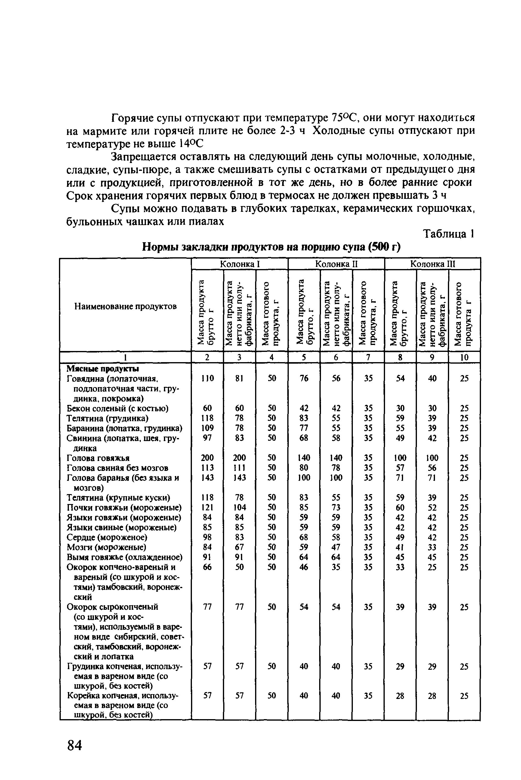Взаимозаменяемость продуктов питания таблица замена (с изображениями) Цитаты, Дневник, Полезные советы
