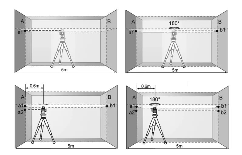 Погрешность лазерного нивелира на 20 метров расчет. Схема выполнения поверки нивелира. Схема нивелира 3н-5л. Поверка круглого уровня нивелира. Поверка круглого уровня нивелира.