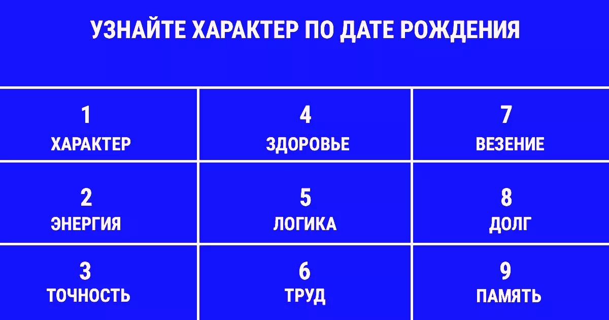 Мужчина характер по дате. Личность человека по дате рождения. Определить характер человека по дате рождения. Определение по дате рождения Тип личности. Тип человека по дате рождения.