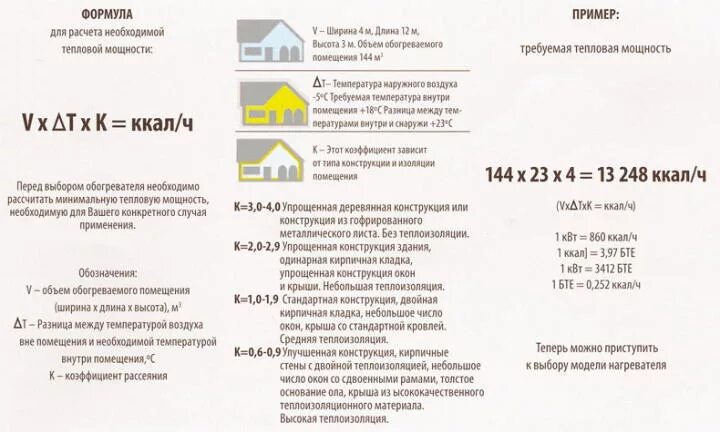 Как рассчитать необходимую мощность. Тепловая мощность. расчет необходимой тепловой мощности. тепловая мощность нагревателя. формула расчета необходимой тепловой мощности.