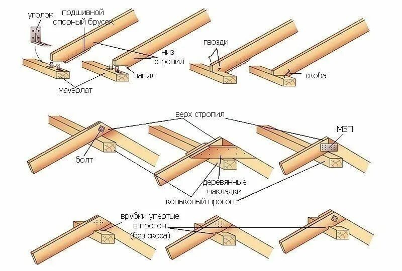 Как удлинить стропила. Как удлинить стропила. Как удлинить стропила. Сдвоенная стропильная нога. Спаренные стропила 50х200.