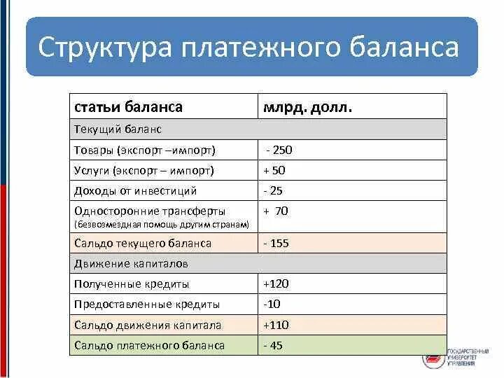 Баланс текущего счета страны. Баланс текущего счета страны
