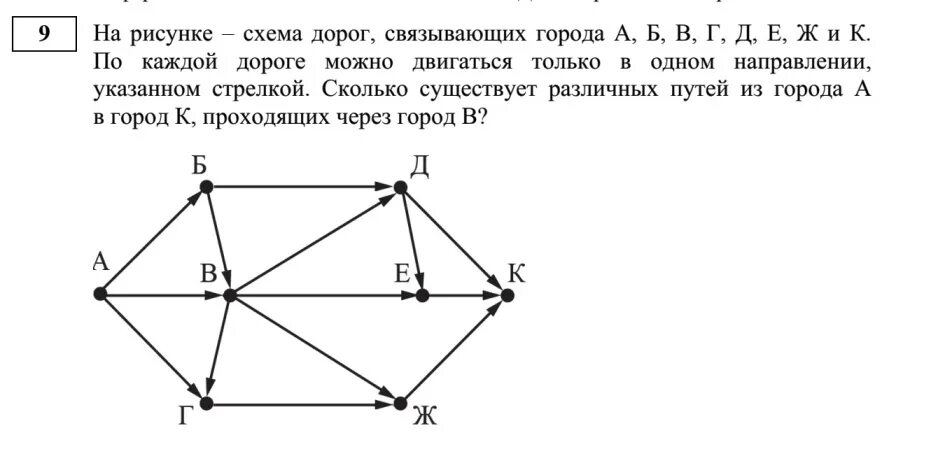 Задача огэ дороги. Задачи с графами. Схема дорог по Информатик. ОГЭ задача графы.