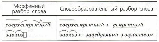 Морфемный и словообразовательный разбор слова добротой