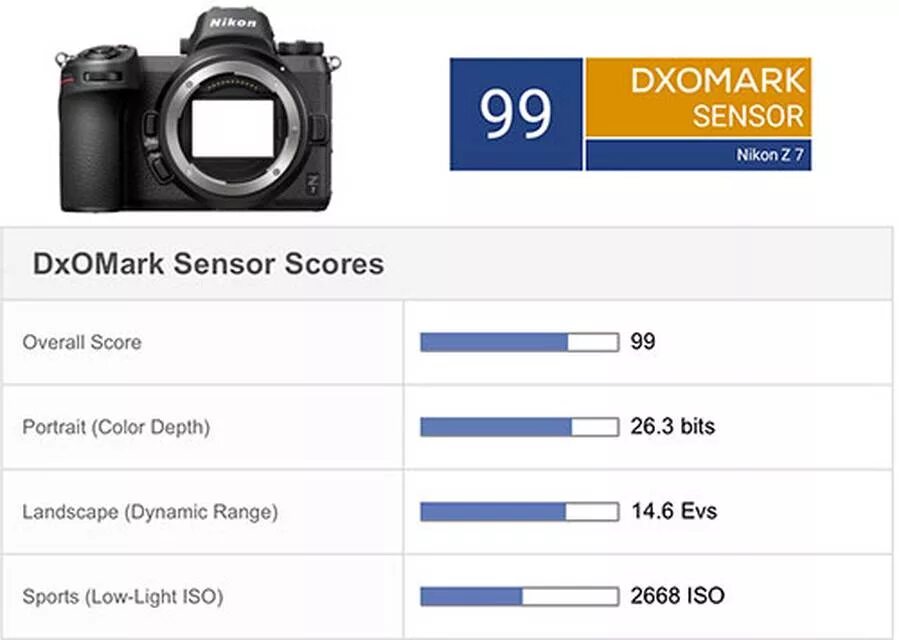 DXOMARK. Динамический диапазон фотоаппарата сравнение DXOMARK. DXOMARK лого. DXOMARK score.